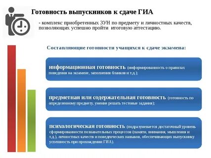 Подготовка к гиа мероприятия