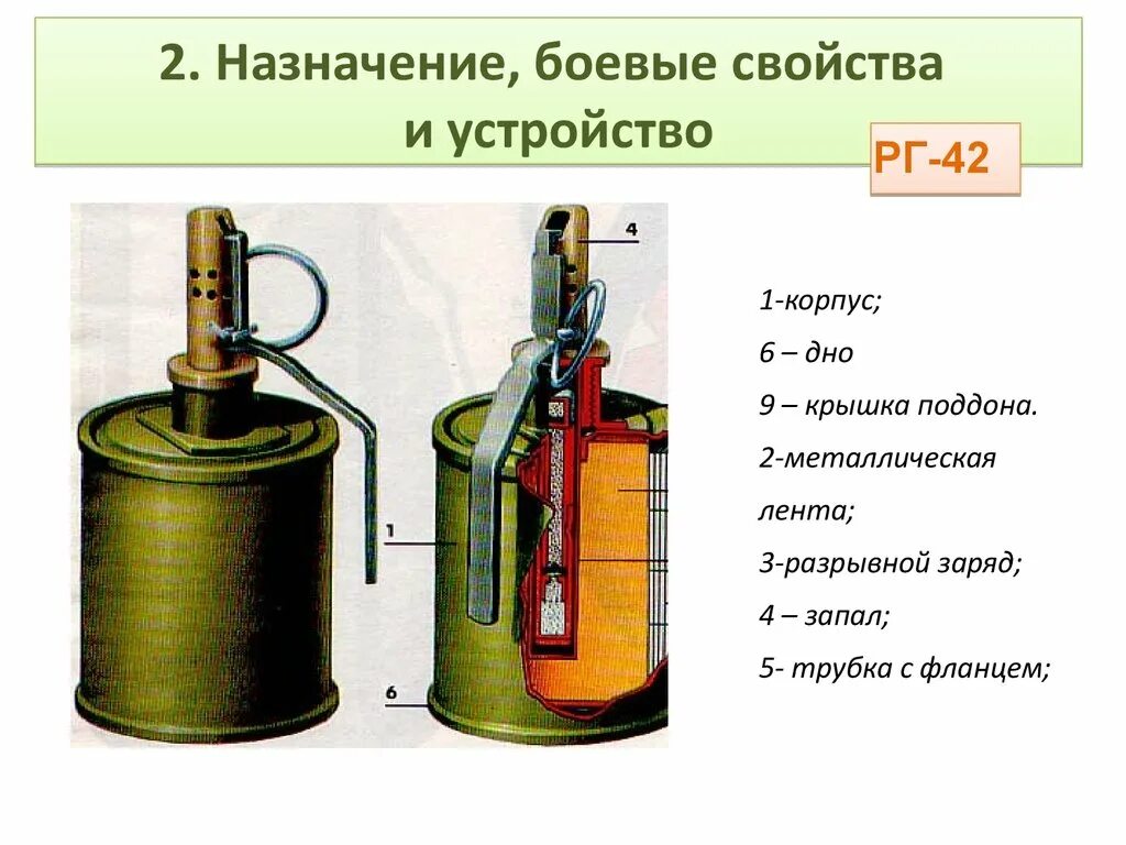 Радиус действия гранаты ргд 5. Ргд ф1 рг42. ргд-5 рг-42 ф-1. рг-42 граната ттх.