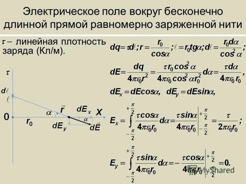 Вижу на расстоянии 20 см. Напряженность электрического поля равномерно заряженной нити.. Напряженность электрического поля бесконечно заряженной нити. Поле бесконечно длинной заряженной нити. Электрическое поле бесконечной равномерно заряженной нити.