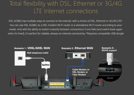 Dsl это