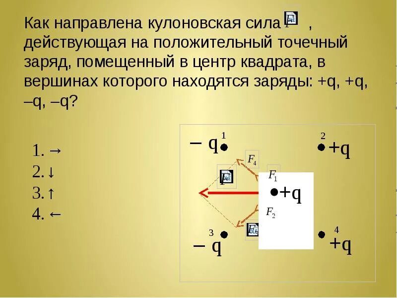 Куда направились. Кулоновская сила действующая на заряд. Ка правлена кулоновская сила. Сила действующая на точечный заряд. Как направлена сила действующая на заряд.