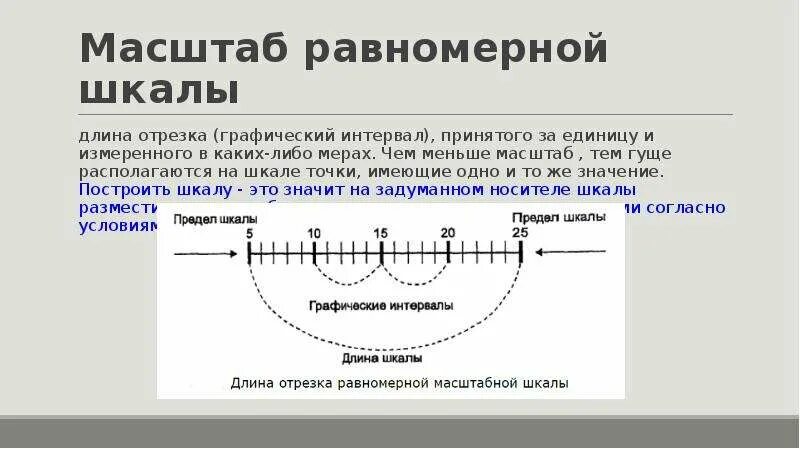 Равномерным кодом используют. Шкала интервалов. Равномерная шкала. Интервальная шкала и шкала отношений. Интервальная шкала пример.