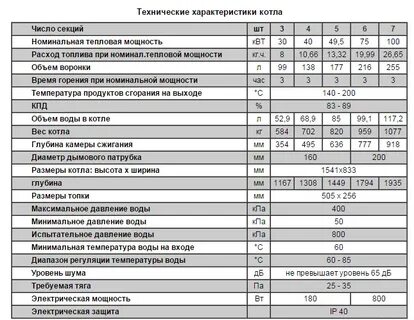 Техническая характеристика котла квт