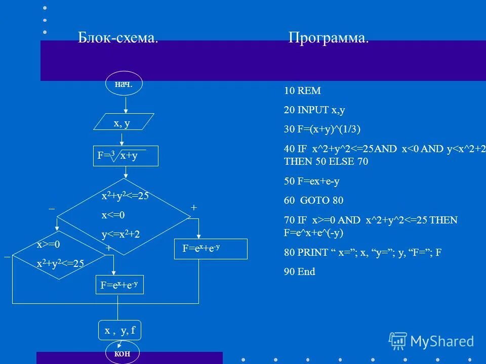 Алгоритмы и алгоритмические языки. Линейное программирование блок схема. Блок схема на алгоритмическом языке. Блок схема линейного алгоритма паскаль. Охарактеризуйте графический способ записи алгоритмов.