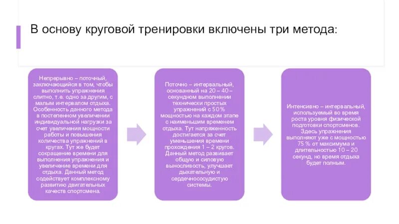 Непрерывно-поточный метод круговой тренировки. Методы и формы круговой тренировки. Поточно интервальный метод круговой тренировки. Круговой метод упражнения примеры.