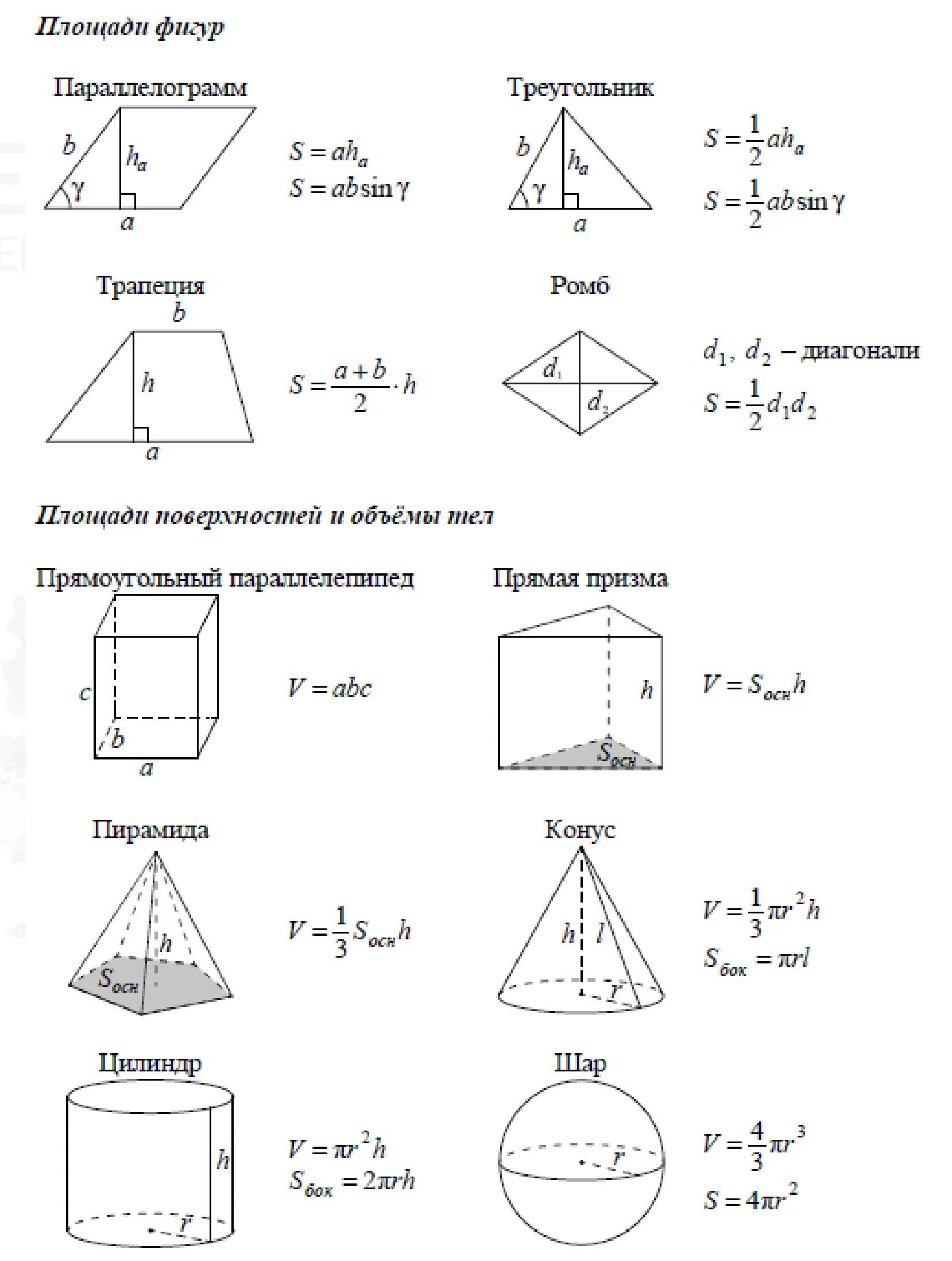 Базовая математика ЕГЭ 2022 справочный материал. Справочные материалы ЕГЭ математика база 2022. Формулы площадей и объемов фигур. Формулы площадей фигур 11 класс ЕГЭ.