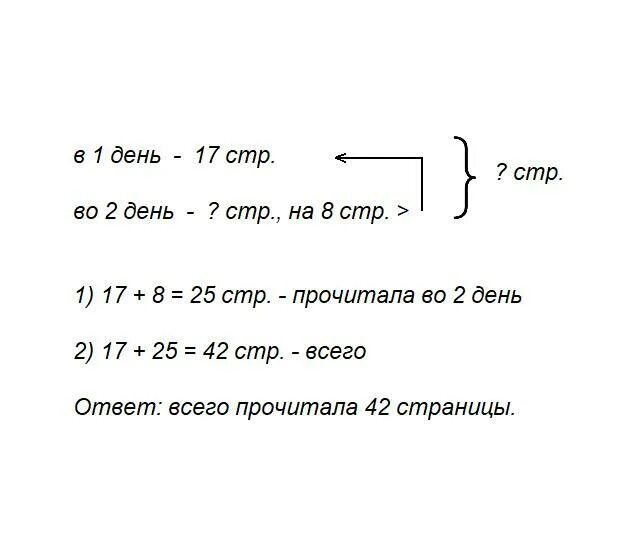 Девочка прочитала 28 страниц что составило