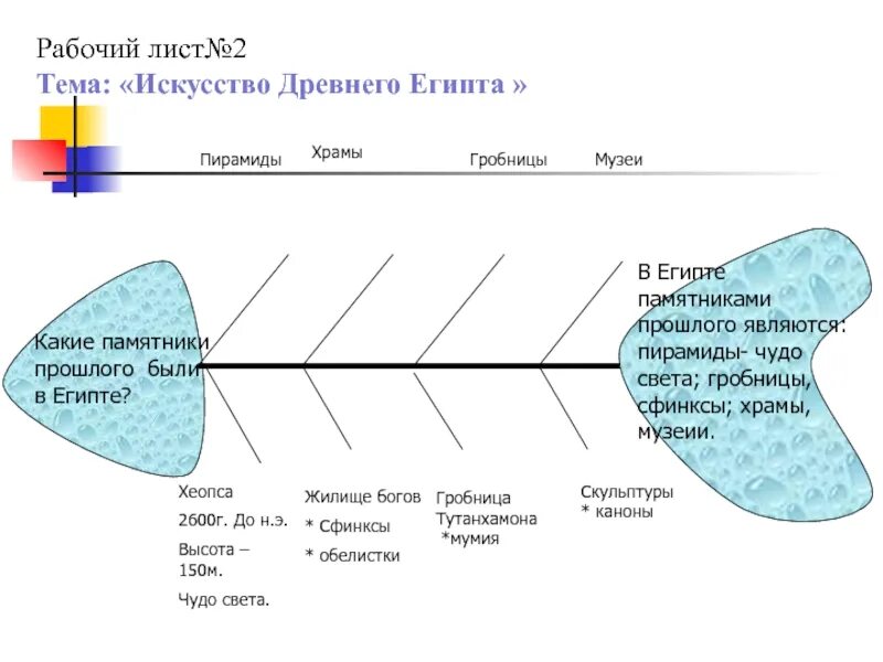 Рабочий лист урока истории 8 класс. Фишбоун по истории 5 класс древний Египет. Фишбоун по истории 5 класс про Египет. Фишбоун схема на уроке истории. Фишбоун на уроках истории.