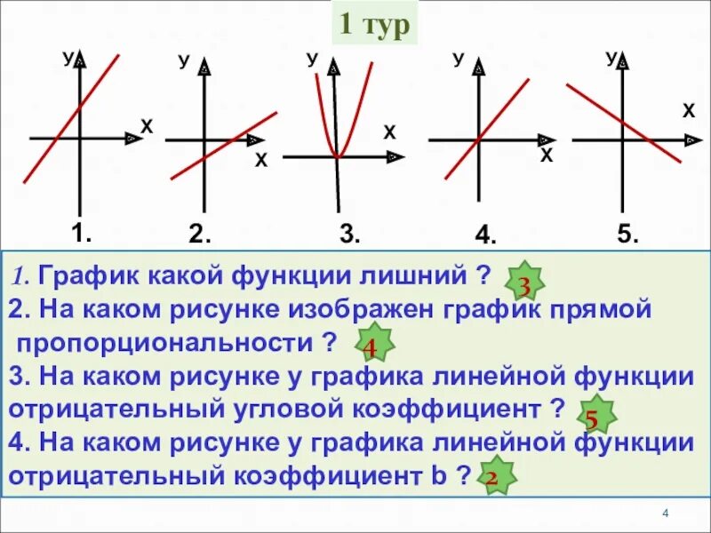 Линейная функция функция прямой пропорциональности. Линейная функция пропорциональность. График функции прямой пропорциональности. Функция прямой проходящей через 0. Где график функции отрицательна