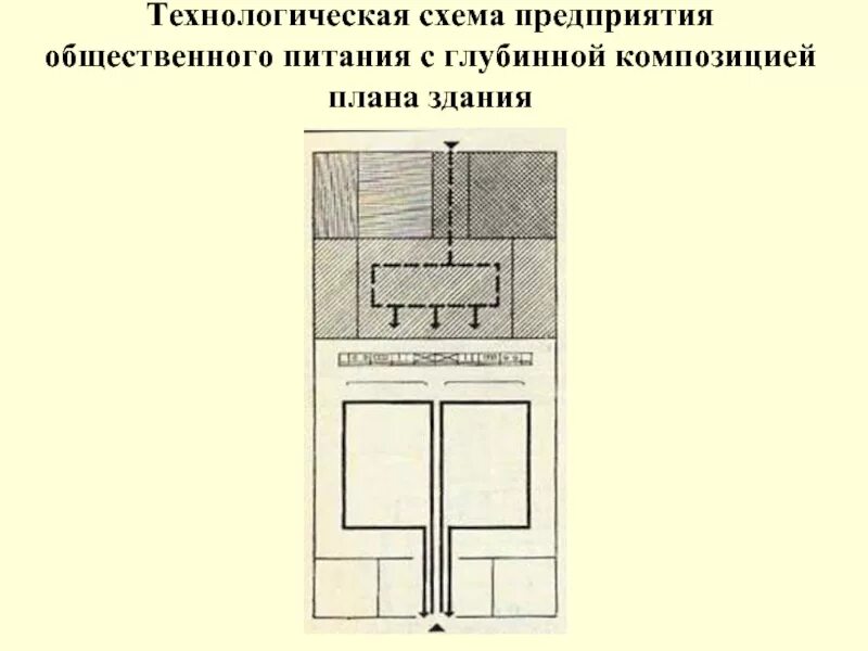 Проект школьной столовой чертежи 60 фото - RusOrgs.ru