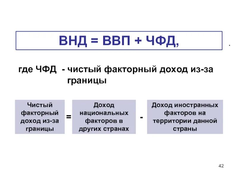 Внд валовый. ВВП ВНП ЧФД формулы. ВНД ВВП ЧФД. Валовой национальный доход = валовой национальный продукт –. Чистый факторный доход формула.