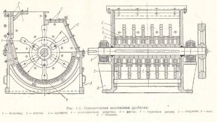 См 170 б. Молотковая дробилка см-170в чертеж. Молотковые дробилки (см-170в) схема. Молотковая дробилка СМД-170 (В). Молотковая дробилка МПС-600 чертежи.