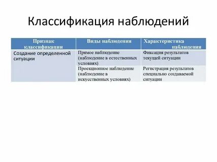 Какие наблюдения привели к изобретению