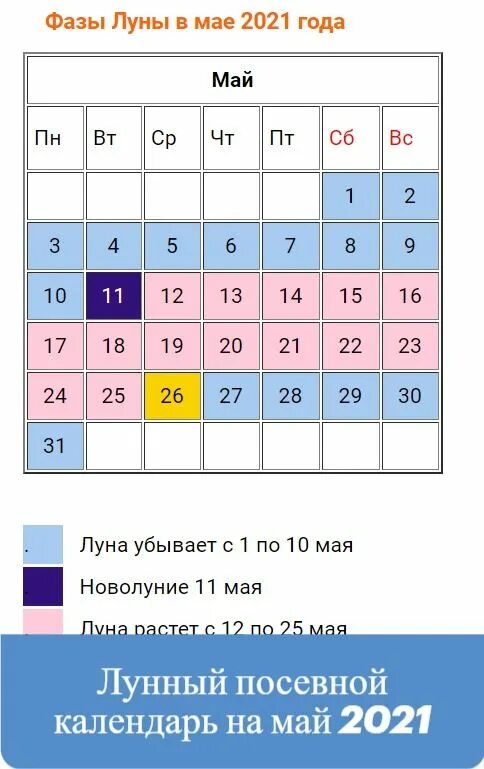 Календарь лунных дней май 2021