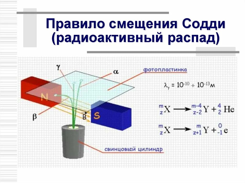 Правило смещения для альфа распада. Правило радиоактивного смещения. Правило смещения Содди. Радиоактивность правило смещения. Правила смещения для радиоактивного распада.