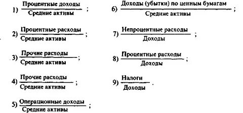 Активы банка формула