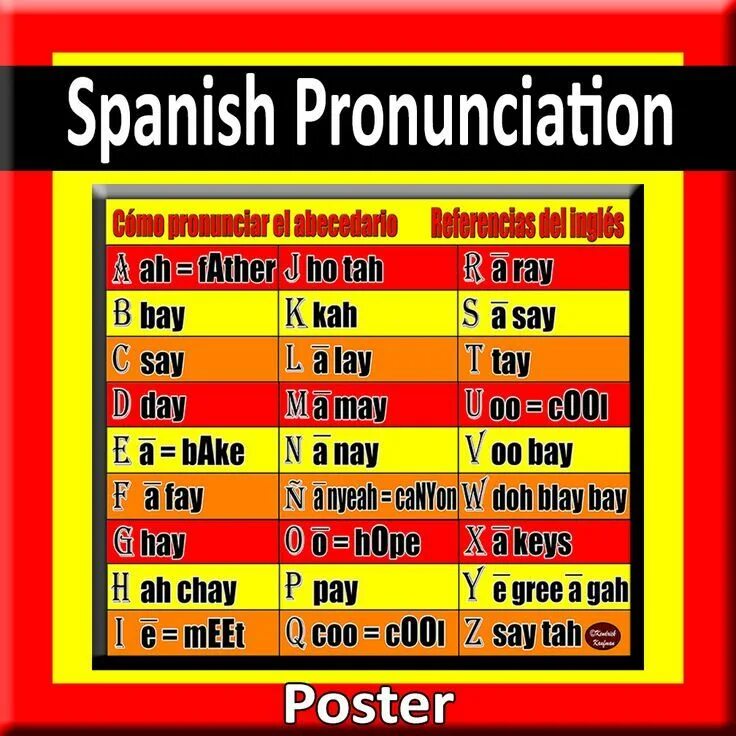 English or spanish звук