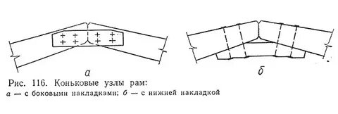 Рис 116