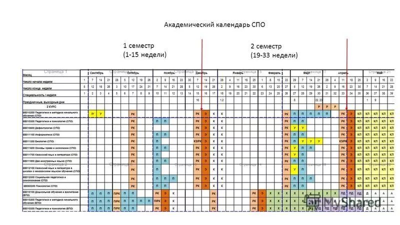 18 учебная неделя