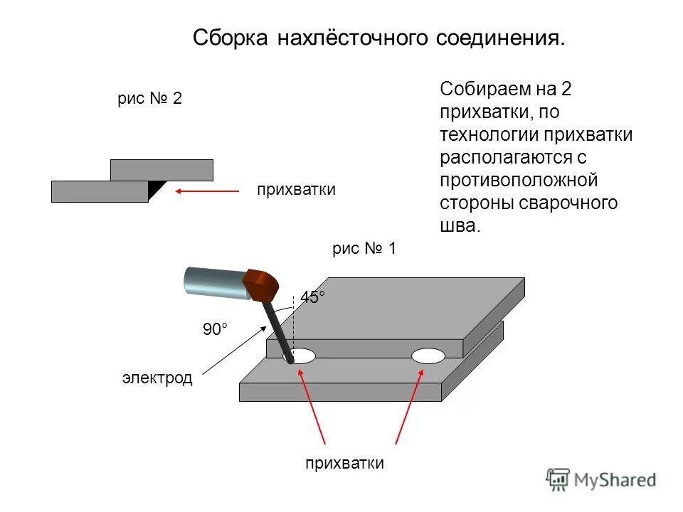 Нахлесточное соединение сварка