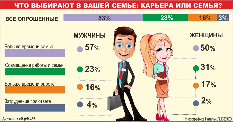 Почему девушки выбирают взрослых