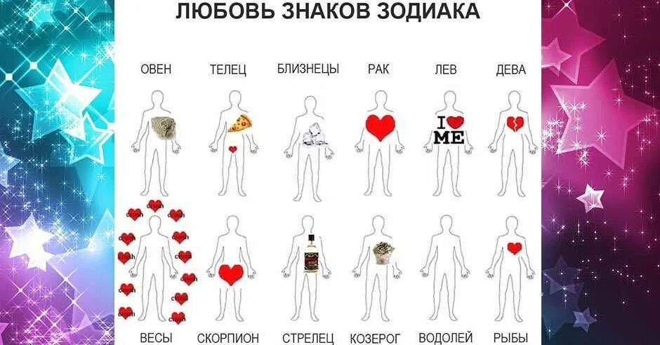 Как любят знаки зодиака картинка