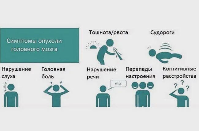 Как проявляется опухоль мозга симптомы. Начальные симптомы опухоли головного мозга. опухоль головного мозга у ребенка симптомы на ранних стадиях. опухоль в голове симптомы на ранней стадии. симптомы при опухоли головного мозга на ранней стадии.