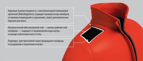 Какие преимущества предоставляют куртки со специальной мембраной