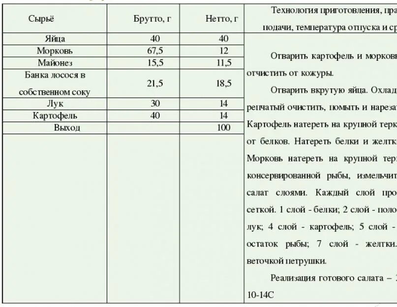 Мимоза технологическая карта