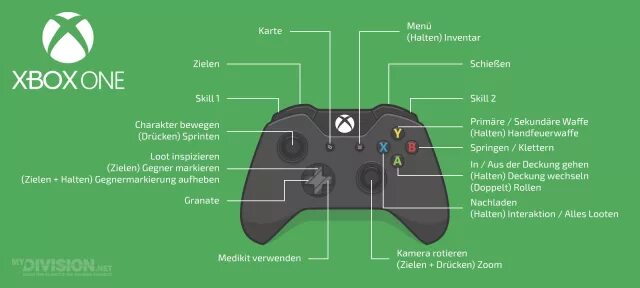 Xbox управление UFC 3 на Xbox. UFC 2 ps4 управление на джойстике. Xbox one Controller резисторы. Контроллер Xbox Dirt 5. Ufc джойстик