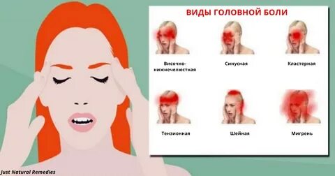 Головная боль в разных частях головы