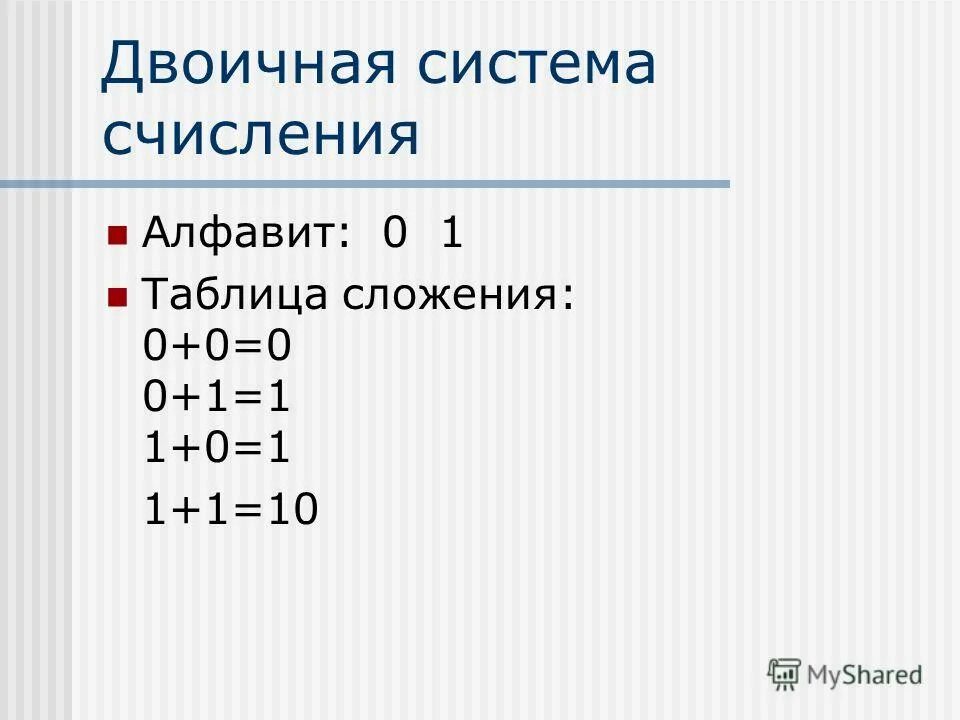 Арифметические операции в информатике. Вычитание арифметических чисел. Сложение в двоичной системе. Компоненты умножения и деления 3 класс математика. Арифметические операции в дополнительном коде.