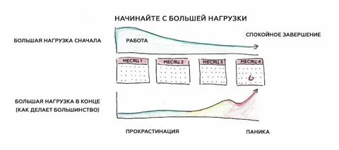 Как сделать большинство