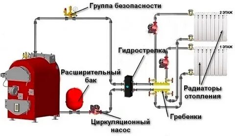 Как правильно запускать котел отопления