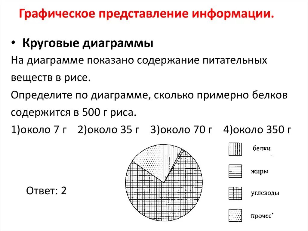 Задачи графического представления данных