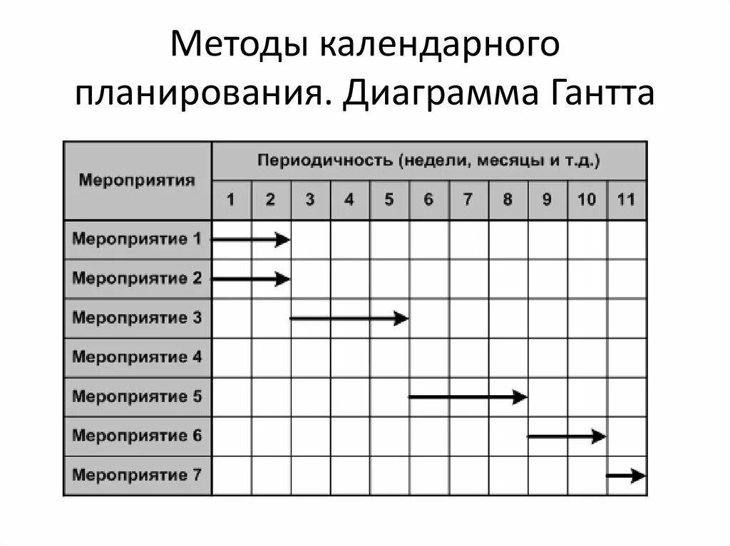 Дом управления график работа График в формах c - Telegraph