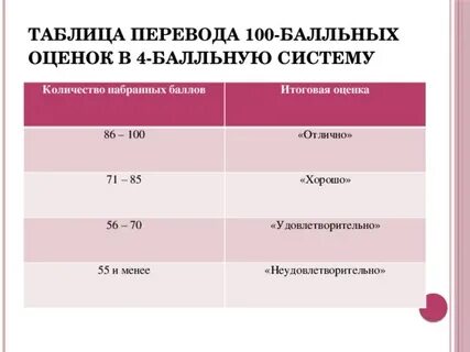 49 баллов это какая оценка