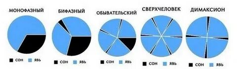 Разные режимы сна