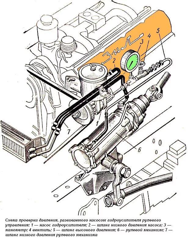 Гидроусилитель зил 131. Насос рулевой ЗИЛ 131. Рулевое управление ЗИЛ 131 С гидроусилителем. Схема гидроусилителя руля ЗИЛ 131.