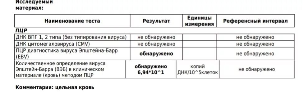 Эпштейн барр в слюне