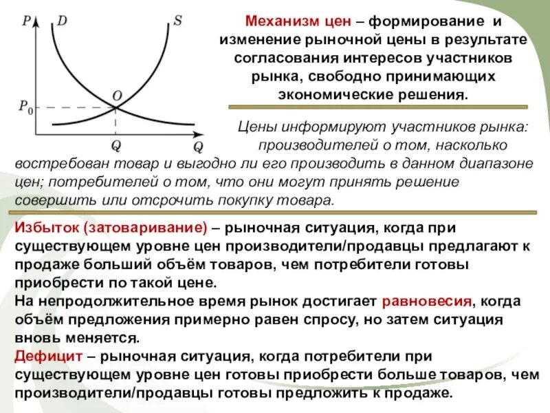 Формирование спроса и предложения. Механизм рыночного равновесия. Спрос и предложение. Механизм спроса и предложения. В случае изменения ситуации