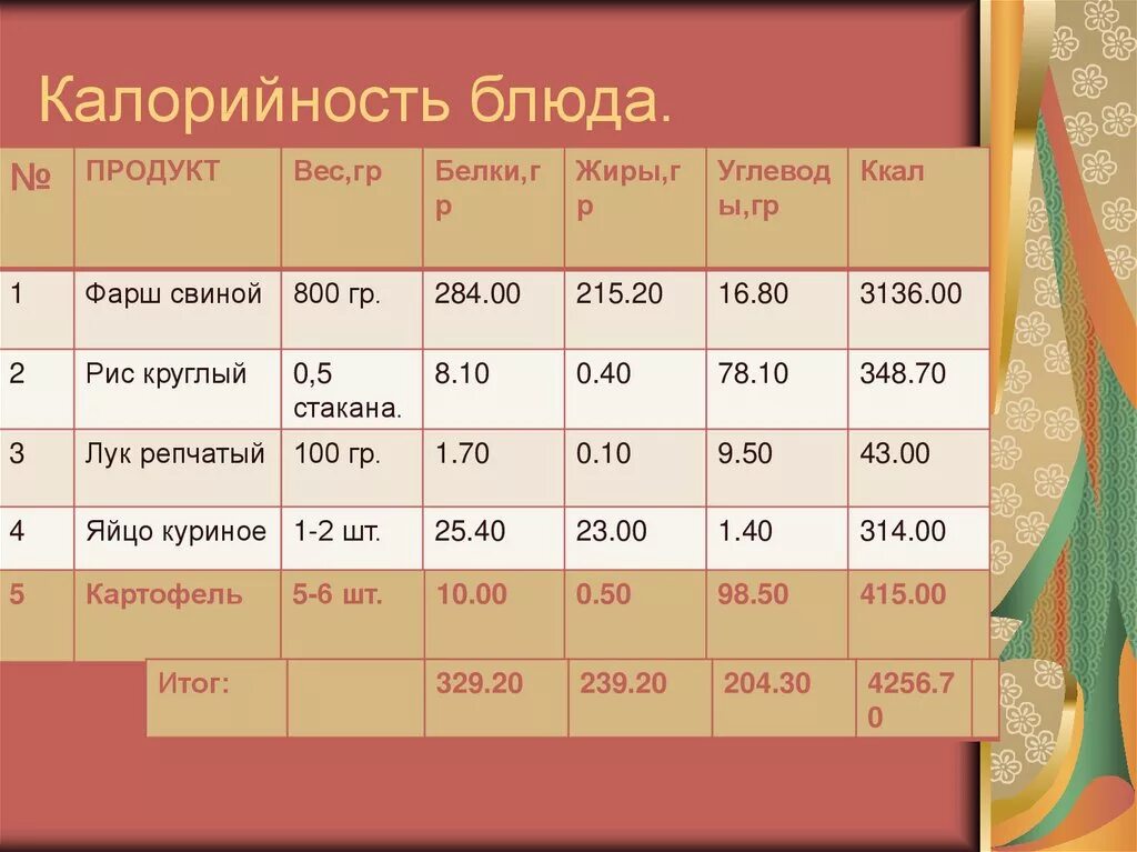 Калькулятор расчета калорий продуктов. Как посчитать калорийность блюда на 100 грамм. Как рассчитать калорийностььблюда. Как рассчитать калорийность блюда. Формула подсчета калорий в блюде.