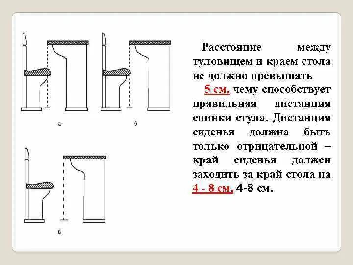 Дистанция спинки стула. Дистанция сиденья. Расстояние от стола до спинки стула. Расстояние от стула до стола. Расстояние от до края стола