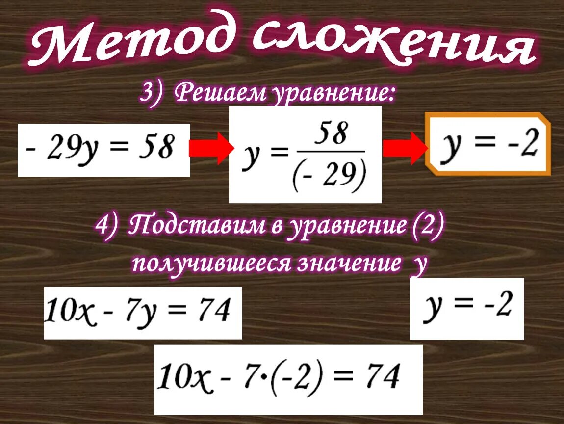 Метод сложения. Решение систем уравнений методом сложения. Система линейных уравнений методом сложения. Метод сложения метод сложения. Линейные уравнения методом сложения 7 класс