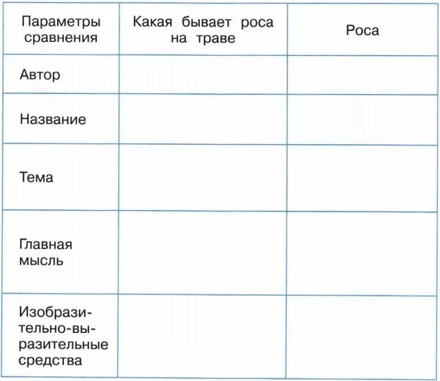 Л Н толстой какая бывает роса на траве. Л.Н.Толстого "какая бывает роса на траве". Сравнение художественного текста и научно-познавательного. Сравнение научного и художественного текста. Автор какого текста художественного или научно познавательного