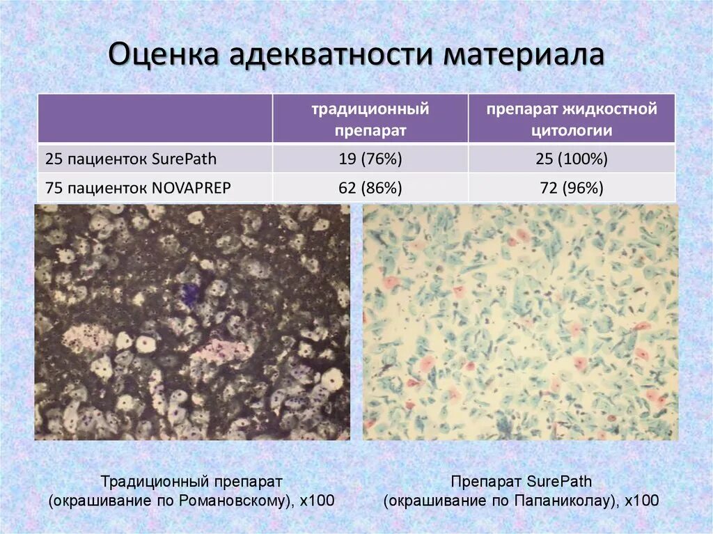 Цитологический метод примеры. Окраска по папаниколау цитология. методы окраски цитологических препаратов. окраска препаратов по папаниколау. окраска цитологических мазков.