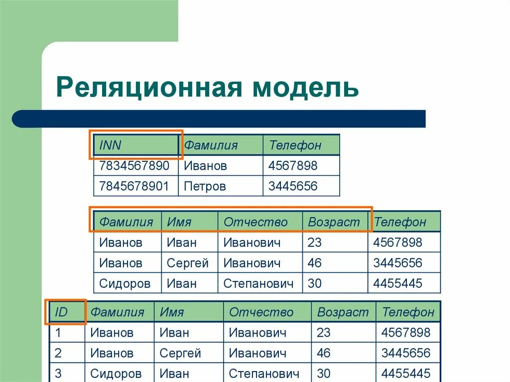 Реляционная организация данных. Реляционная модель аэропорт. Реляциореляционная модель. Реляционные базы данных. Реляционная модель данных.