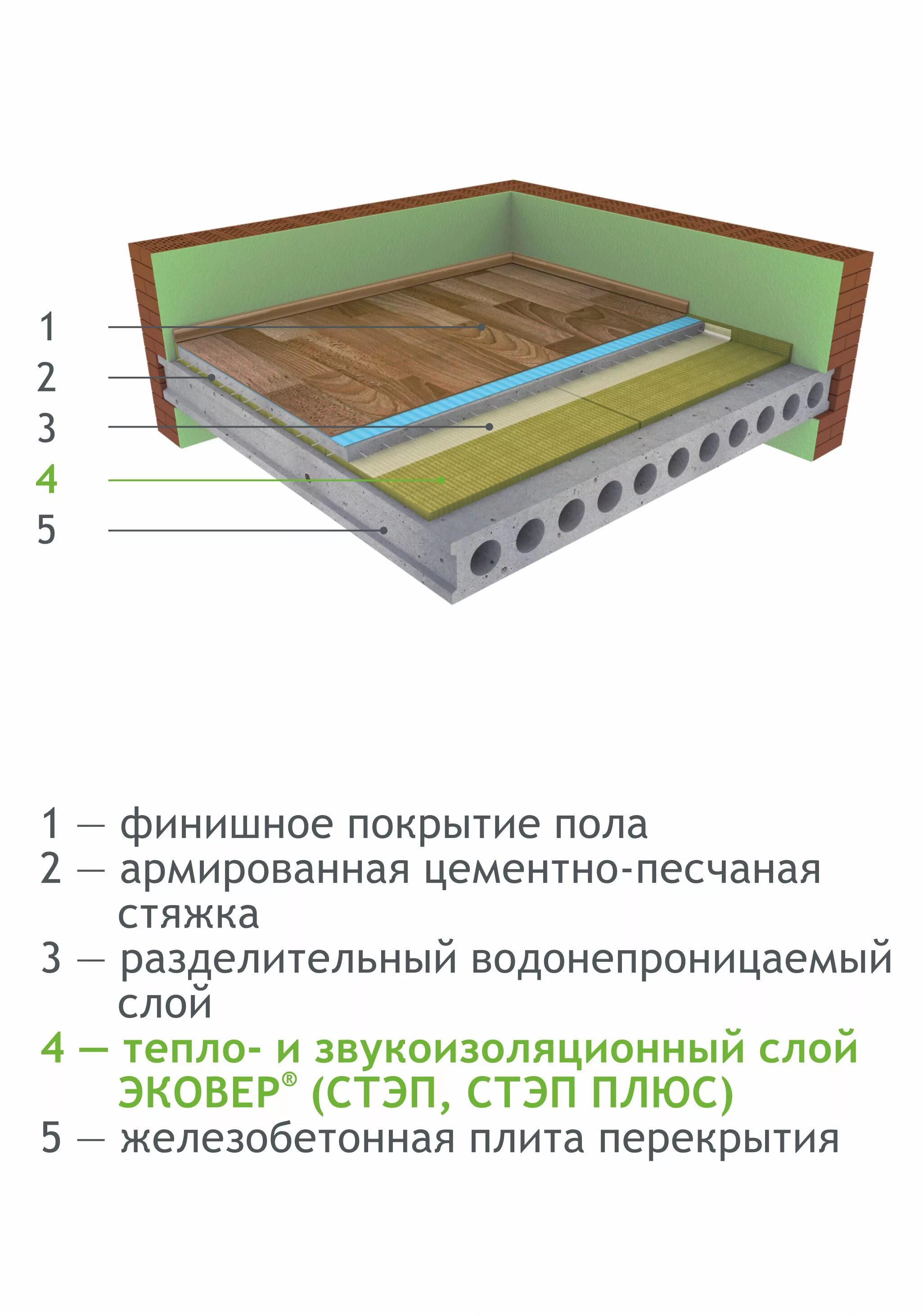 Плавающая звукоизоляция