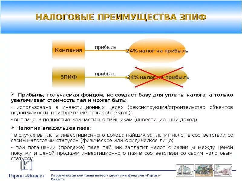 Паевой инвестиционный фонд актива. Схема ЗПИФ недвижимости. Структура ЗПИФ. Закрытые паевые фонды.