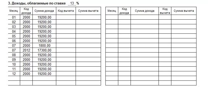Справка 2 ндфл образец заполнения доходы за 6 месяцев. Коды доходов в справке 2 ндфл. Код начисления отпускных. Отпуск в 2 ндфл код дохода. Рассчитать компенсацию за неиспользованный отпуск при увольнении.